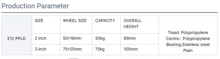 Black 1.5 Inch 50mm 75mm Trolley Polypropylene Stainless Steel Plain Casters 50-75kg Load Capacity Swivel Brake for Supermarket