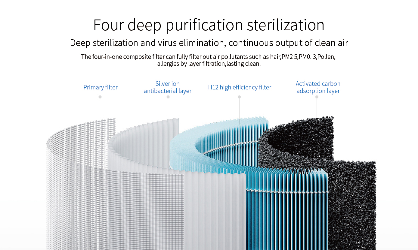 Homefish H12 HEPA Filter Mini Air Purifier Deep Sterilization 326m3/H