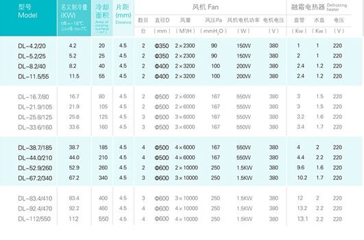Evaporative Air Cooler for Cold Room