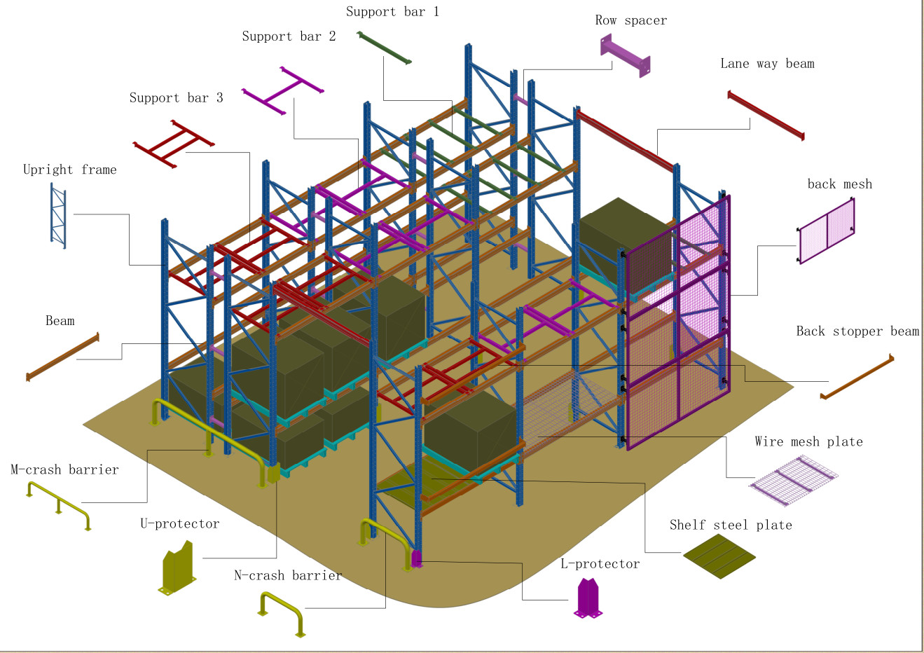 Heavy Duty Double Deep Pallet Rack Steel Industrial Pallet Shelves For Warehouse