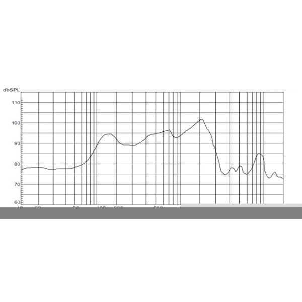 102mm 4 polegadas quadradas altifalante 8 ohm 3W papel cone altofalante do carro DXYD102W-