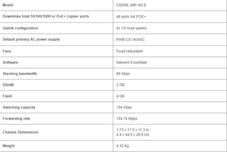 High quality 9200 Series 48-port POE+10/100/1000 + 4X1G SFP Switch for C9200L-48P-4G-E