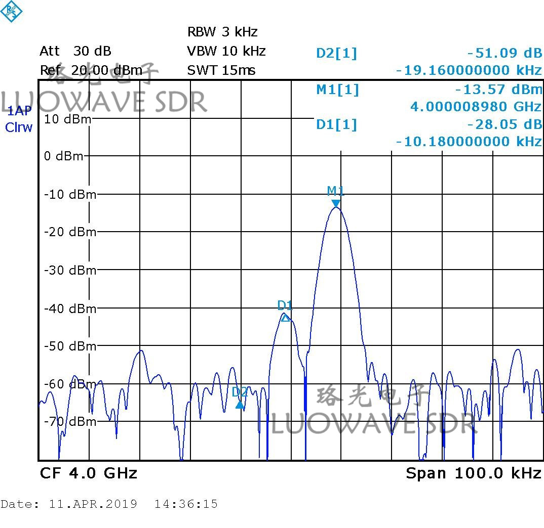 SBX-LW40/120 | SBX 40 To 120MHZ SDR RF Daughter Card For S-Band Transceivers