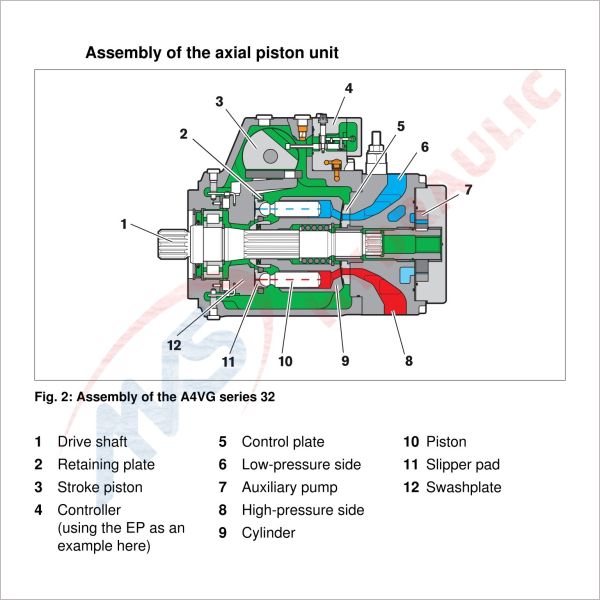 Radial Shaft Seal Excavator Hydraulic Pump A4VG180EP4D1/32RNZD02K691E