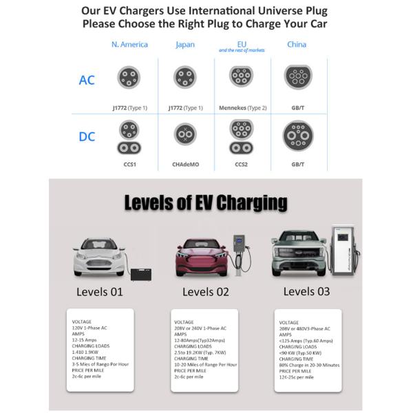 Fast Ev Car Dc Charger KIWI 150V-750V Portable CCS Ev Charger for Tesla Model Y/S