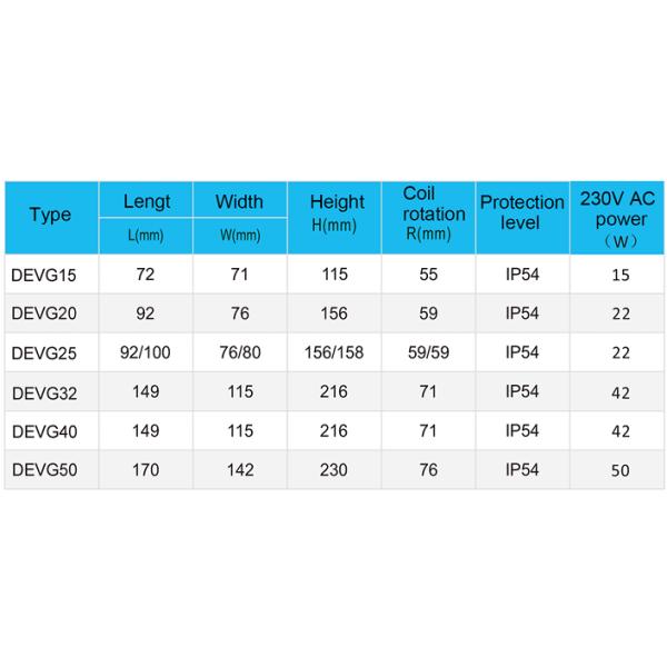 DEVG Series Gas Solenoid Valve Fast Opening Closing Customizable OEM Support High Temperature Shutoff for General Applications