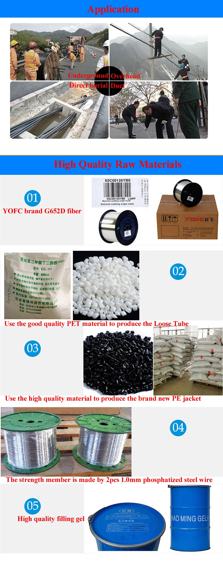 GYXTW Optical Fiber Cables