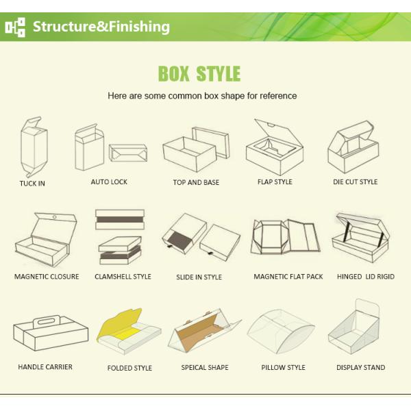 Custom Order Recycled Materials Perfume Gift Box with Coated 1 Side (C1S) Art Paper for 30ml 50ml 10ml Bottle