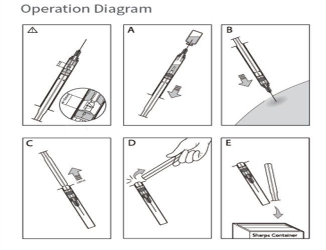 EO Sterilization Disposable Safety Syringe With Retractable Needle 2ml 3ml 5ml