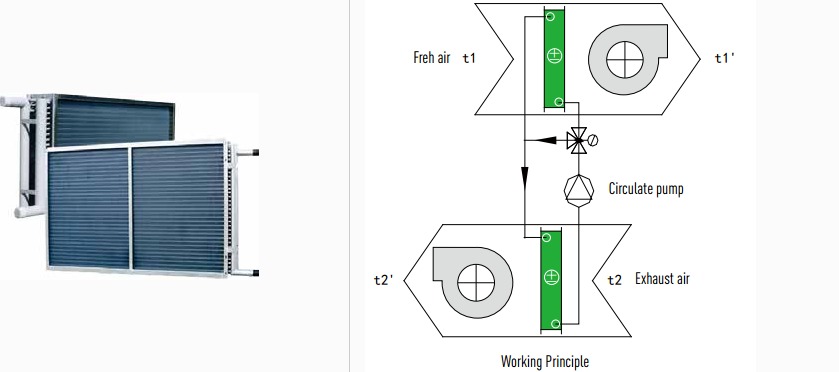 Liquid Circulation Heat Exchangers