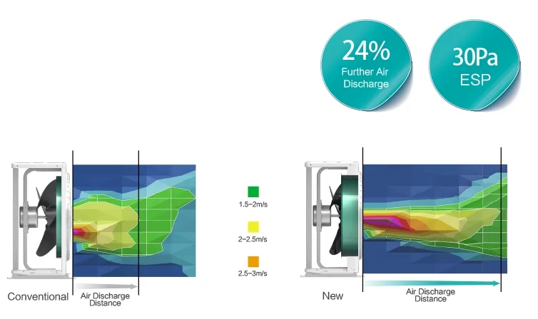 Air duct system design