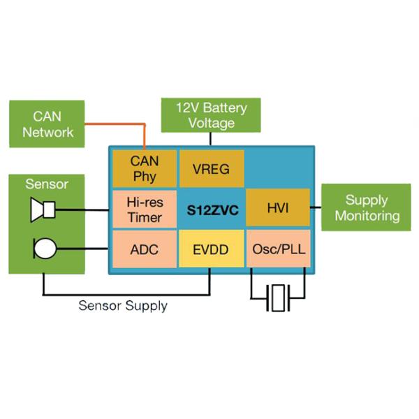 16Bit Microcontroller IC S912ZVCA19F0MLF Integrated CAN MCU 32MHz LQFP48