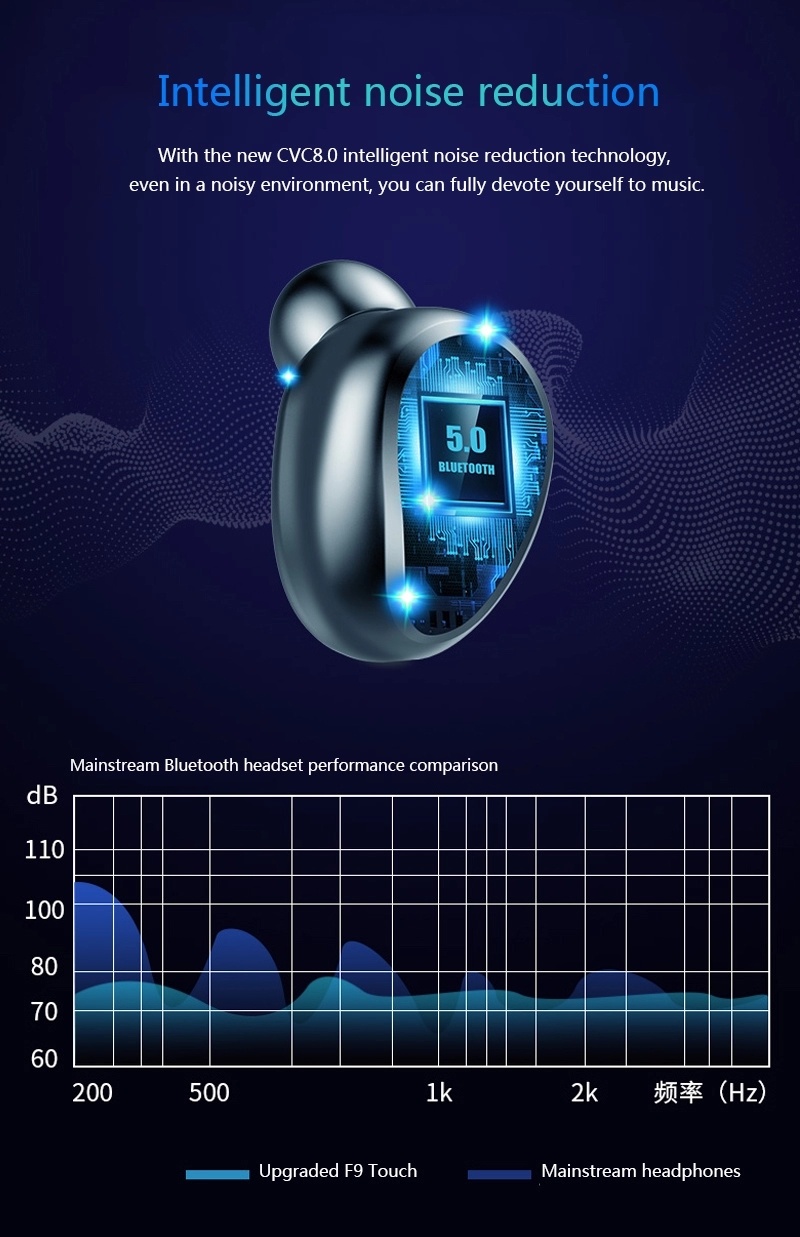2019 Best Gift Wireless Earphone Tws Waterproof Earbuds