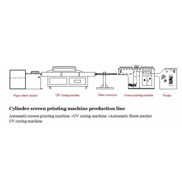 Precision Automatic Screen Printing Machine With Auto Paper Stacker MX-780