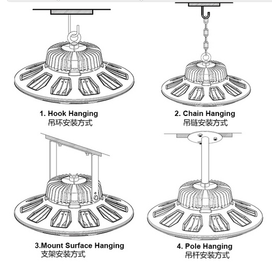 UFO led lighting