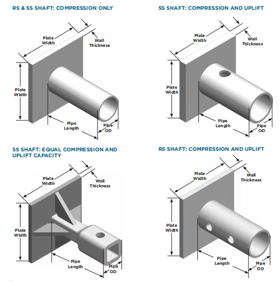 Galvanized Non Galvanized New Construction Cap Steel Weld Connect