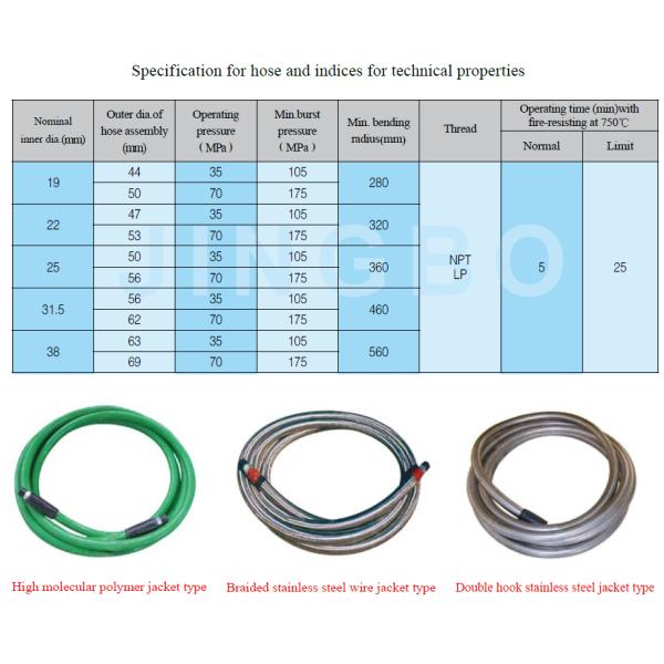 BOP control line