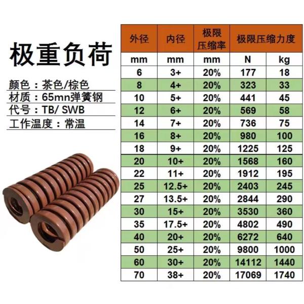 Blown Mold Spring 65mn Materials Standard JIS Standard Die Springs