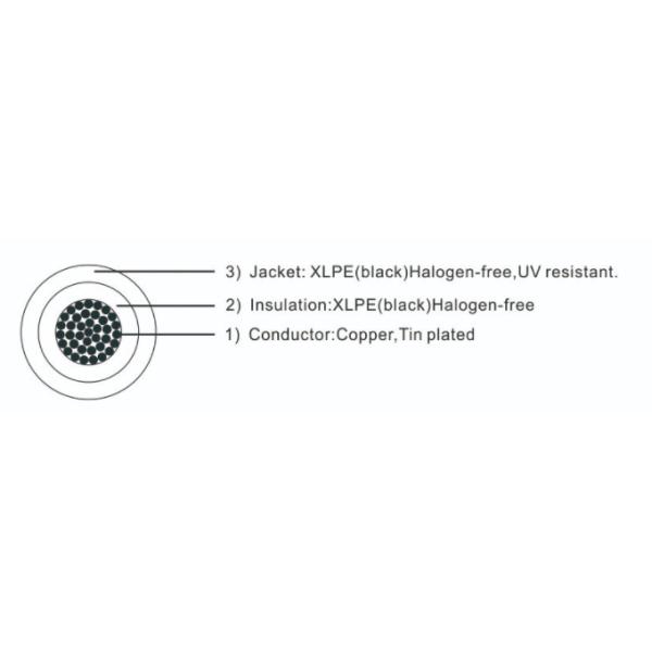 1500V Solar PV Cable DJX UV Resistant Electrical Cable for Solar Projects