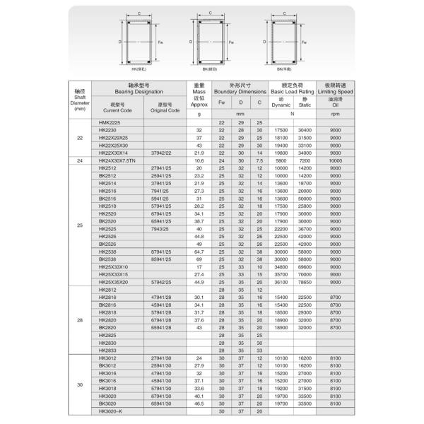 high quality Single row HK4520 45x52x20mm Needle Roller Bearings
