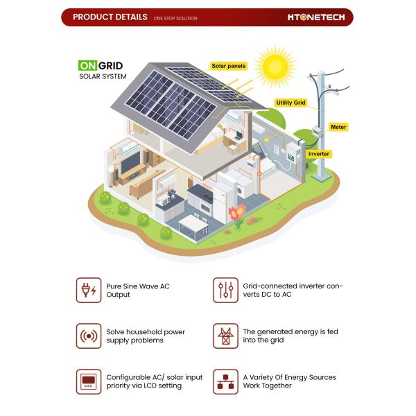Htonetech Solar Panel On Grid System Single Phase / Three Phase Inverter