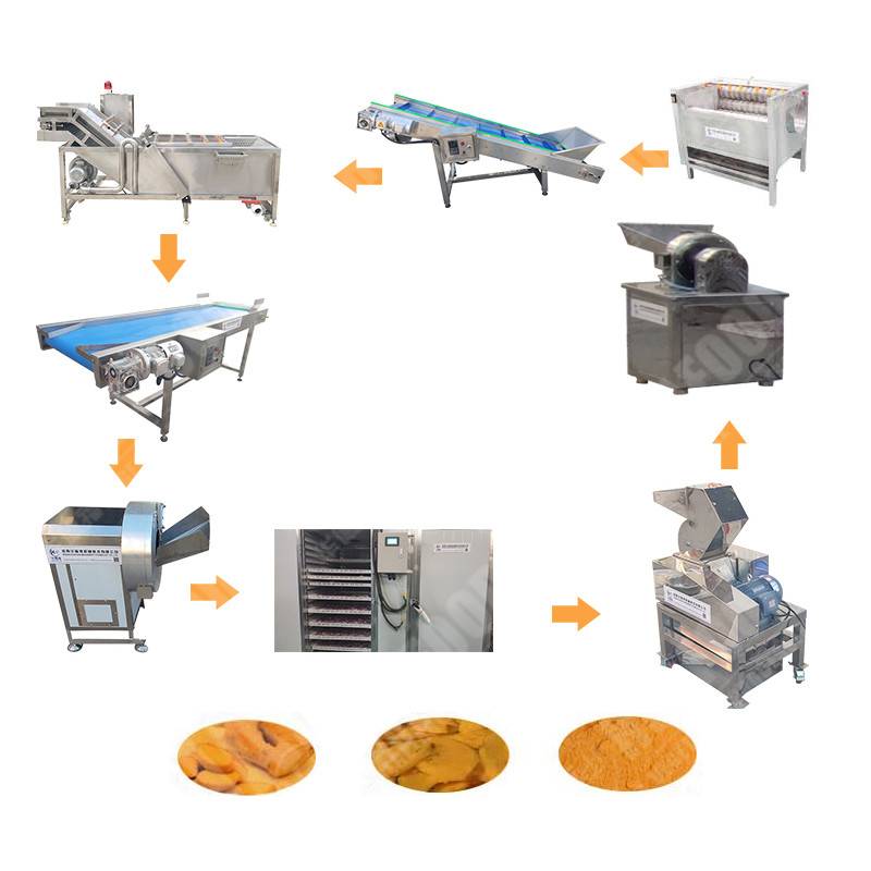 Fresh Dates Powder Machineed Ginger Australia