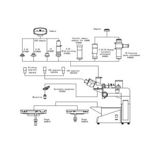 Polarizer Reflected Digital Metallurgical Microscope iMet-222 80X 40X With