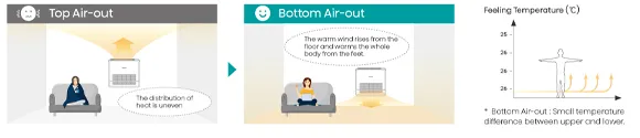 Hisense Console Airflow Demonstration