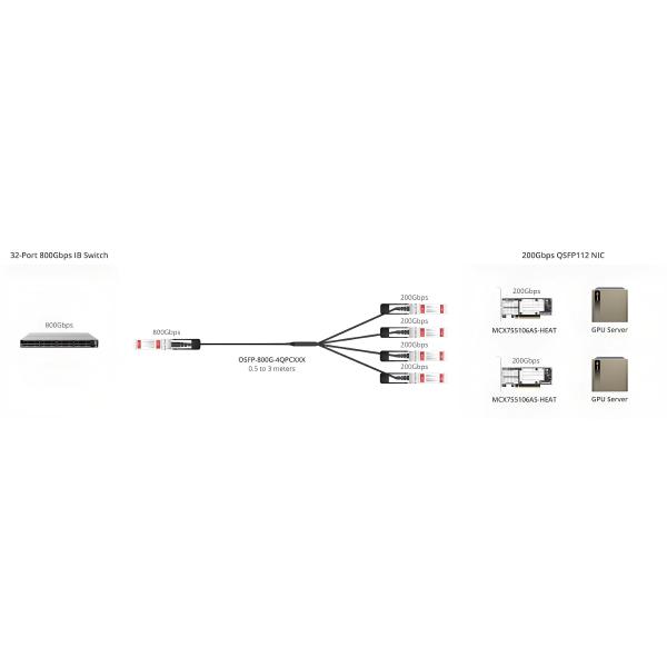 HPC/AI 400Gbps Adapter Card ConnectX-7 MCX755106AC-HEAT with Hardware Crypto Dual Port Smart NIC Network Card