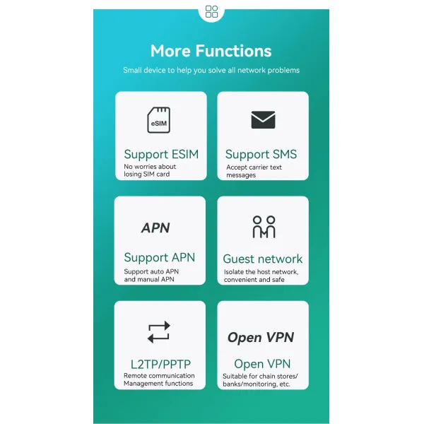 1200Mbps Wireless 4G LTE Router with High Speed, High Performance, Multiple Functions in CAT6 Standard with SIM Card Slot and Battery