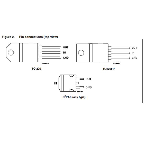 Three-terminal NEGATIVE VOLTAGE REGULATORS 1.5 A Output Current available in TO-220, TO-220FP and D2PAK L7912CV