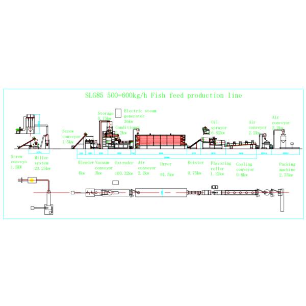 Excellent Fish Feed Production Equipment Supplier -Saibainuo