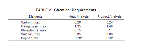 ASTM A847 high-strength structural square tubing pipes