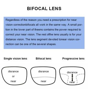 High-Quality Bifocal Presbyopic Eyeglass Lenses from China