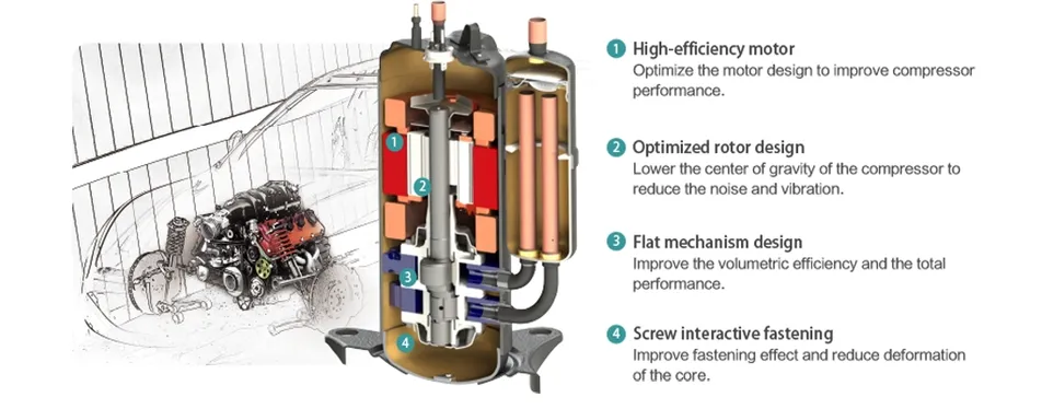 DC Inverter Compressor diagram