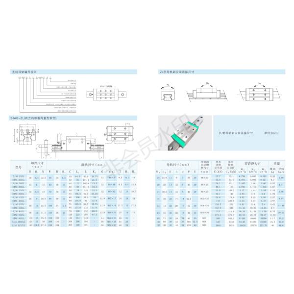 High Load Capacity Linear Guide Bearing -20 to +120 Celsius