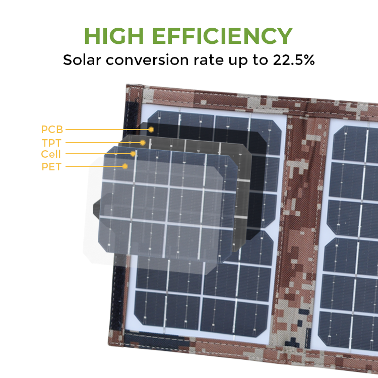 OEM Suitcase Portable Solar Panel For Mobile Phone Lightweight