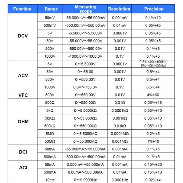 VICTOR 79A+ Professional Multifunction Process Calibrator Multimeter Digital Process Multimeter