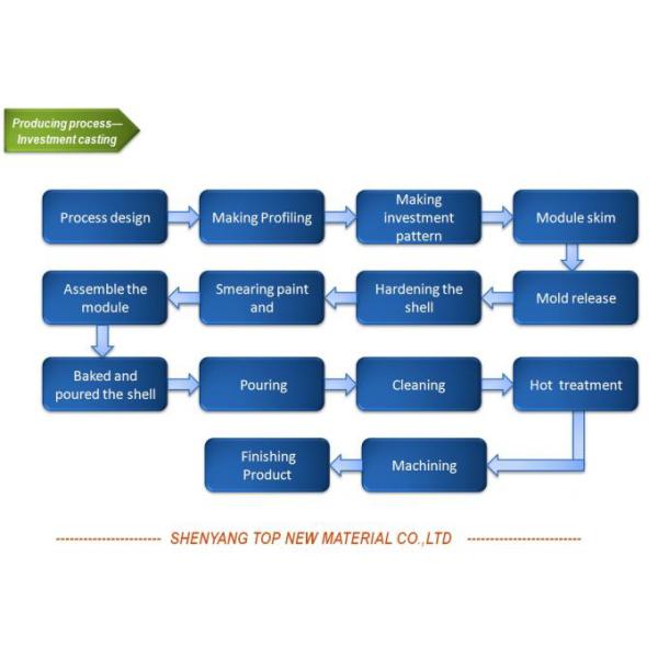 Centrifugal Casting Processing cobalt chrome alloy spinning plate