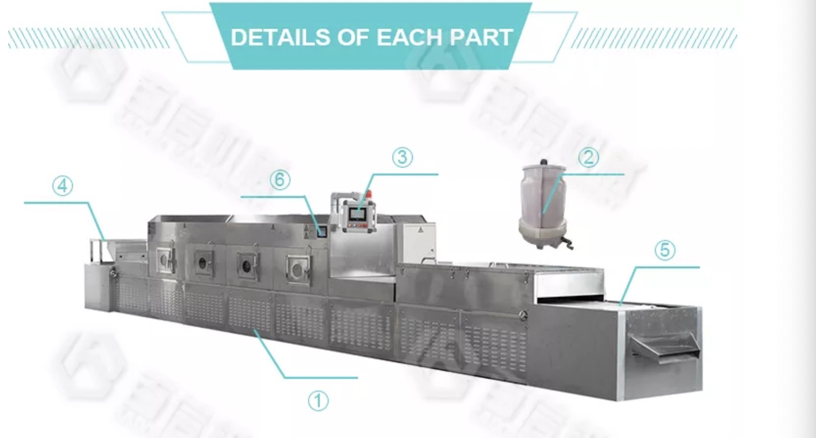 The Cheapest Drying Tunnel industrial vacuum dryer For Food Microwave Drying