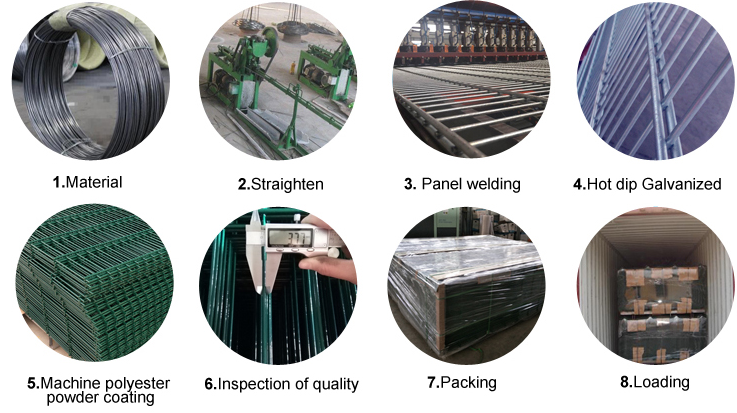 Powder Coated 868 656 Twin Double Wire Mesh Fencing for Security 2.2*2.5m