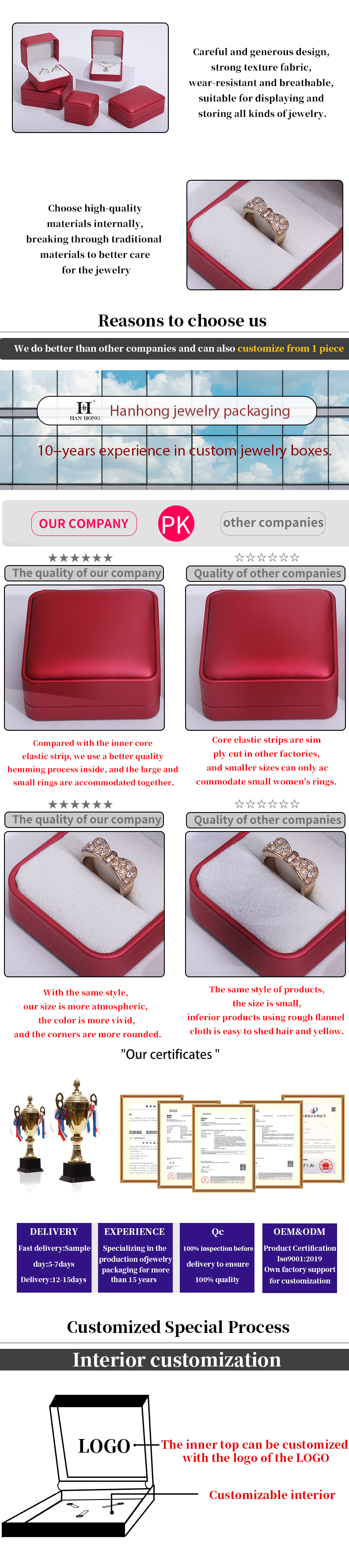 Noble Red PU Leather Luxury Jewelry Packaging Box Set with Soft Velvet Lining