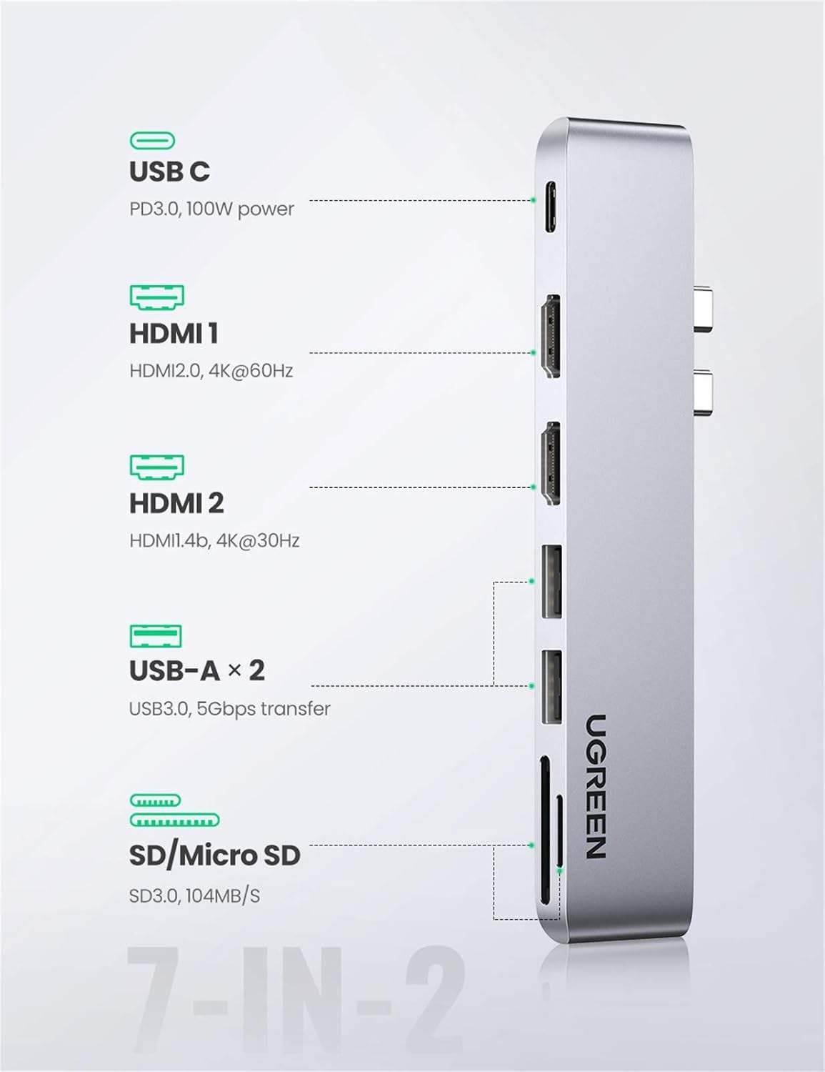 USB C to Dual-HDMI Adapter 7 in 1 USB C Thunderbolt 3 Adapter to Dual HDMI 2 USB3.0 100W PD Port USB C to SD TF Card