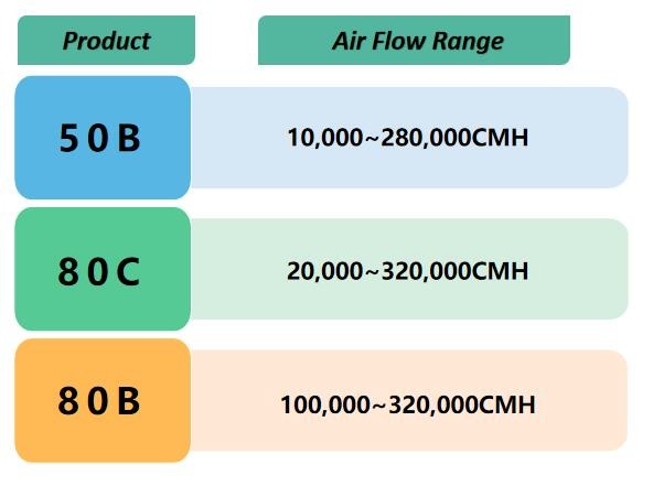 Hydronic Industrial Air Conditioning System Packaged Hvac Air Handler Unit