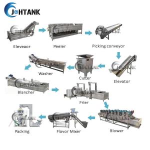 Buy cheap Fully Automatic Fried Potato Chips Making Line from wholesalers
