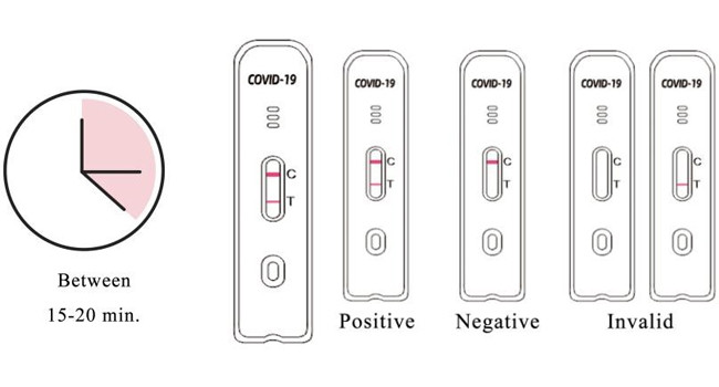 Green Spring SARS-CoV-2 Antigen Home Test Kit Colloidal Gold 5 Tests / Kit CE