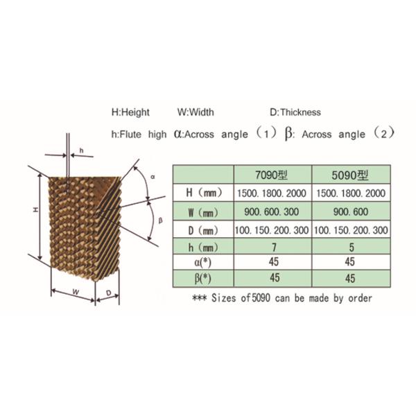 Source Factory Poultry Cooling Cell Pad Poultry Farm Cooling Pad for Cooling System