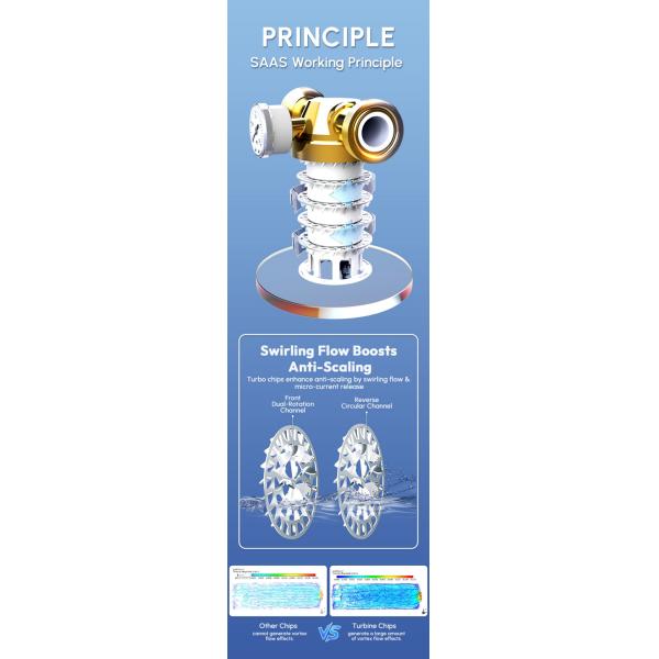 Physical Whole House Water Descaler