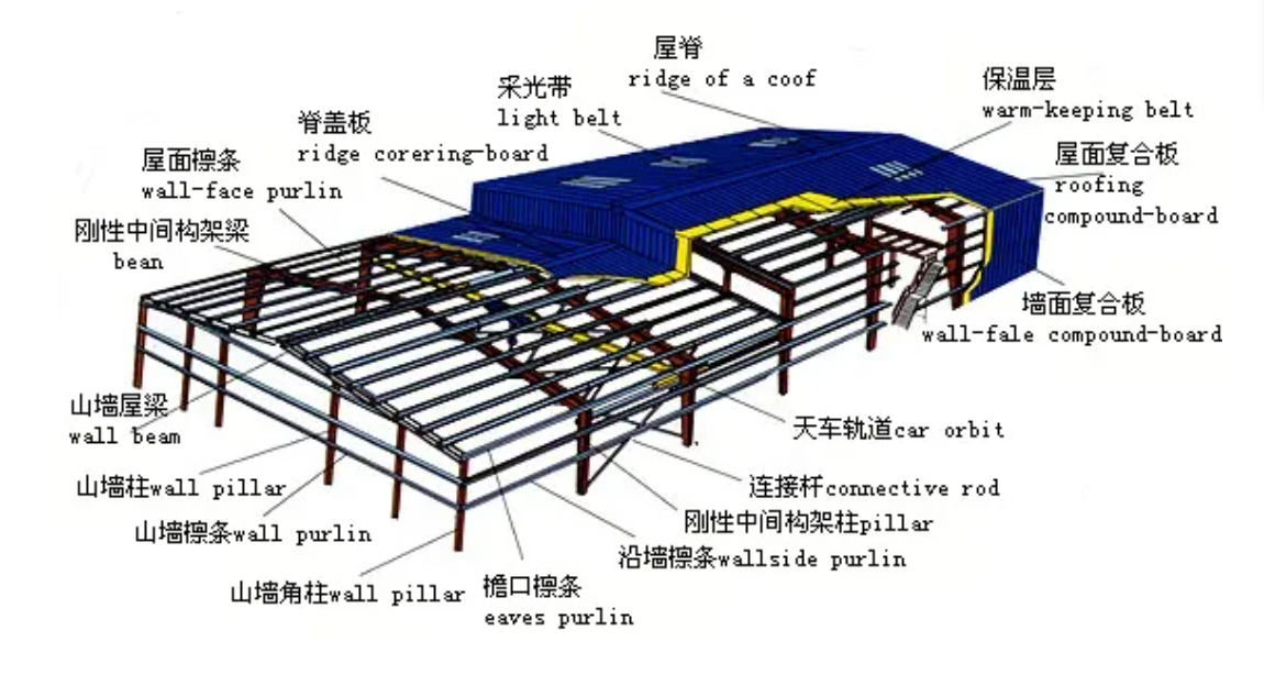 Qingdao Sustainable and Modern Steel Industrial Buildings Engineered for Efficiency