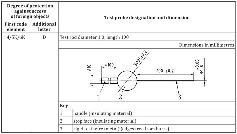 6K Testing Probes for Protection Against Foreign Objects And Access Degrees